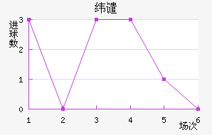 γǴ
