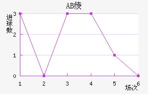 AB籾