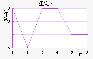 ʥ˵±ؽ