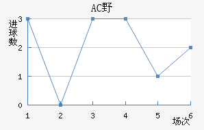 ACҰ޽