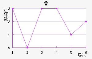 ³ս
