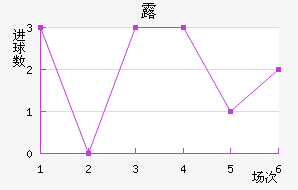 ¶