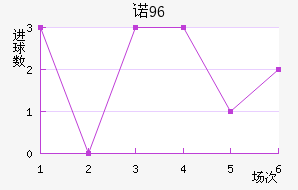 ŵ96