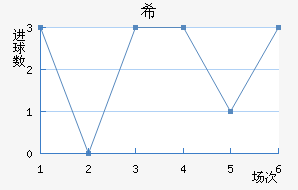 ϣʷسǽ