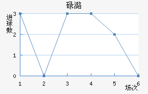 µºķ