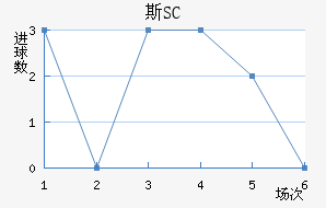 ˹SC