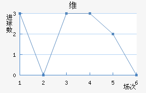 ά