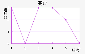 ӢU17