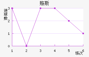 ±˹