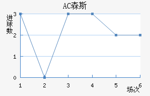 AC ɭ˹