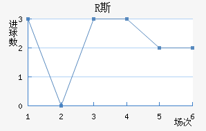 R˹