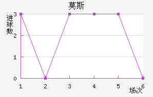 Ī˹˹ʹ