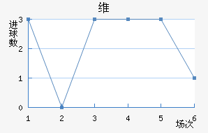 ά