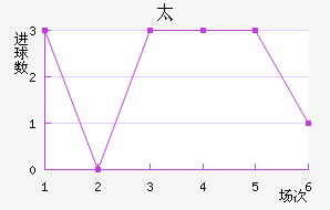 ̫