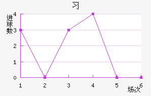 ϰ
