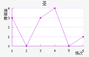 ʥ˹