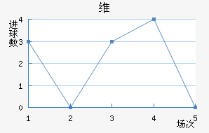 ά