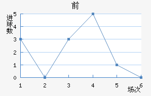 ǰ
