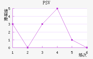 PSV½