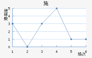 ʩղ