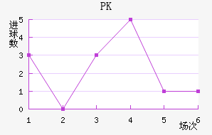 PK35