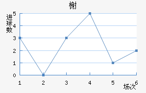 鿨