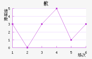 Ǹ˹