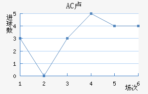 AC¬