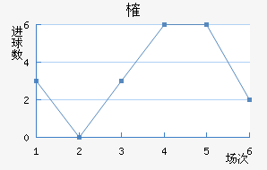 ȶ