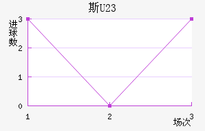 ˹ά(U23)