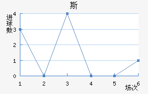 ˹FC