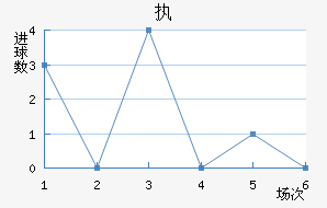 LASKִĽ