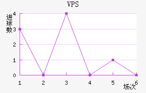 VPS