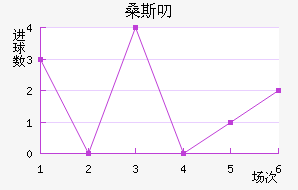 ɣ˹߶