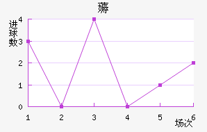 ޶