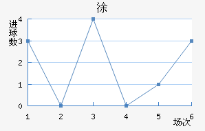 Ϳ