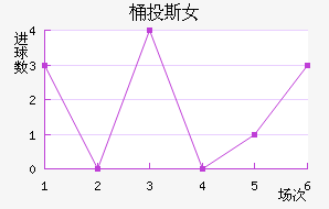 ͰͶ˹Ů