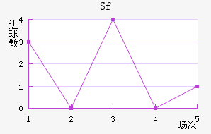 Sfƽ