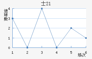 ʿU21