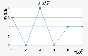 AEKŵ