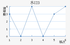 ˮ(U23)