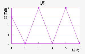 װ½