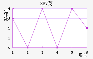 SBVӢ