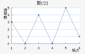 ˹(U23)