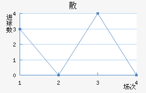 ɢِ