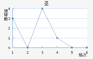 ʥ