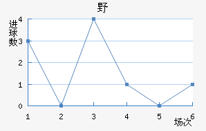 ҰFC