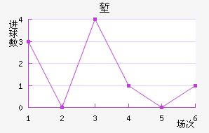 ǵ½
