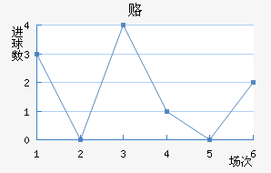 ¸δ
