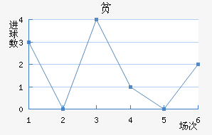 ƶ½